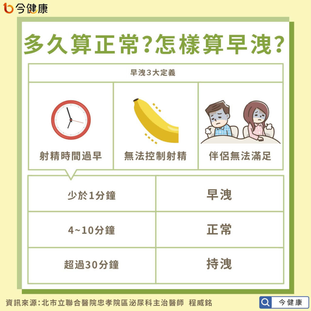 怎樣算是早洩？